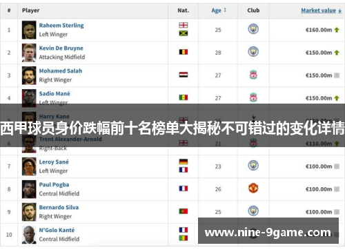 西甲球员身价跌幅前十名榜单大揭秘不可错过的变化详情 西甲球员身价跌幅前十名榜单大揭秘不可错过的变化详情