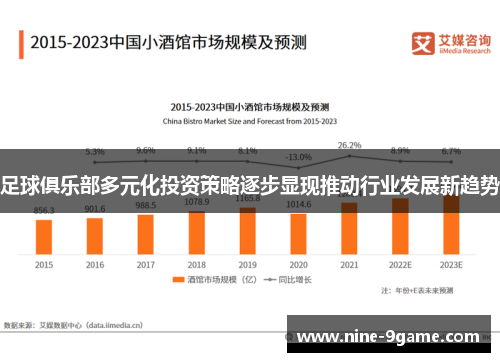足球俱乐部多元化投资策略逐步显现推动行业发展新趋势 足球俱乐部多元化投资策略逐步显现推动行业发展新趋势