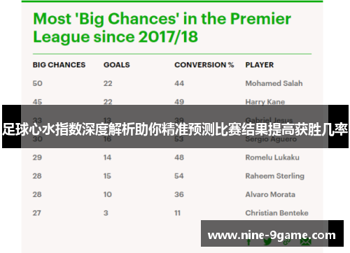 足球心水指数深度解析助你精准预测比赛结果提高获胜几率 足球心水指数深度解析助你精准预测比赛结果提高获胜几率