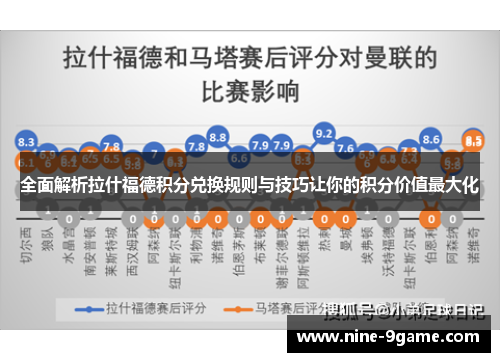 全面解析拉什福德积分兑换规则与技巧让你的积分价值最大化