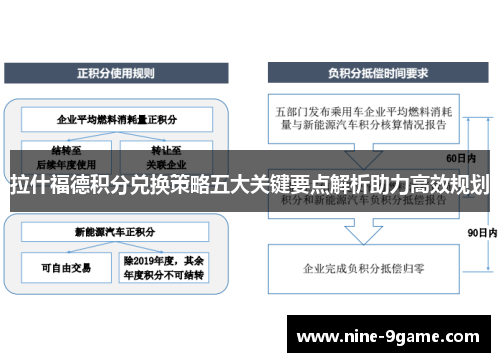 拉什福德积分兑换策略五大关键要点解析助力高效规划 拉什福德积分兑换策略五大关键要点解析助力高效规划