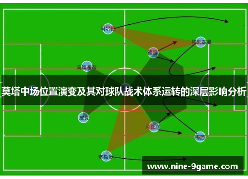 莫塔中场位置演变及其对球队战术体系运转的深层影响分析 莫塔中场位置演变及其对球队战术体系运转的深层影响分析