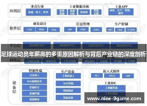 足球运动员年薪高的多重原因解析与背后产业链的深度剖析