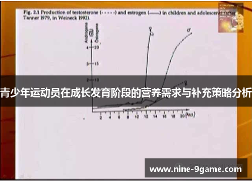 青少年运动员在成长发育阶段的营养需求与补充策略分析