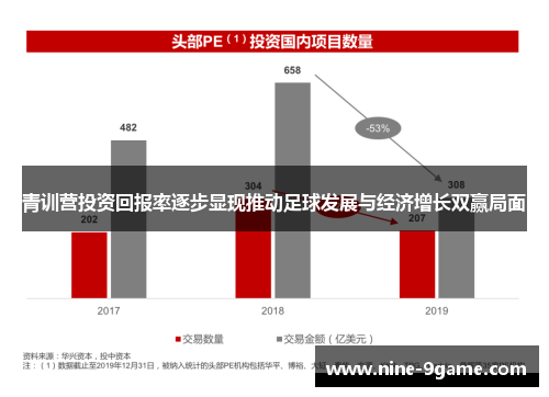 青训营投资回报率逐步显现推动足球发展与经济增长双赢局面