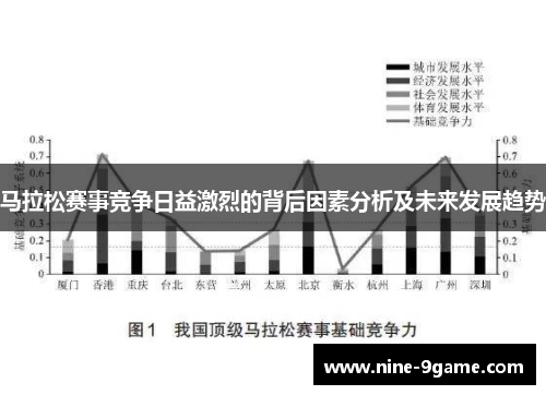 马拉松赛事竞争日益激烈的背后因素分析及未来发展趋势