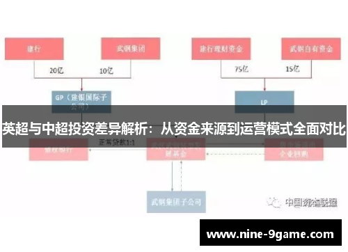英超与中超投资差异解析：从资金来源到运营模式全面对比
