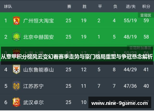 从意甲积分榜风云变幻看赛季走势与豪门格局重塑与争冠悬念解析